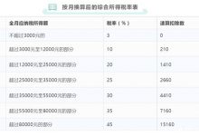 国办正研究是否延续年终奖计税优惠，在今年年底结束。-2021电话无限轰炸手机版-骚扰神器24小时轰炸免费-永久免费轰炸电话网页版