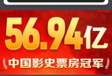 长津湖成为中国影史票房第一,预言成真-2021电话无限轰炸手机版-骚扰神器24小时轰炸免费-永久免费轰炸电话网页版