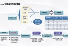 创新药的研发周期可能需要40-50年,你相信这个数据吗?-2021电话无限轰炸手机版-骚扰神器24小时轰炸免费-永久免费轰炸电话网页版