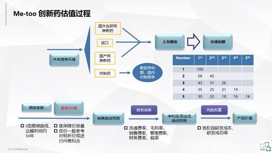 创新药的研发周期可能需要40-50年，你相信这个数据吗？