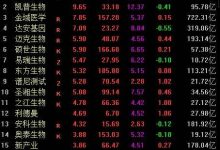 新冠检测概念股本月表现活跃(至今为止传染性最大的变异病毒“奥密克戎”)-2021电话无限轰炸手机版-骚扰神器24小时轰炸免费-永久免费轰炸电话网页版