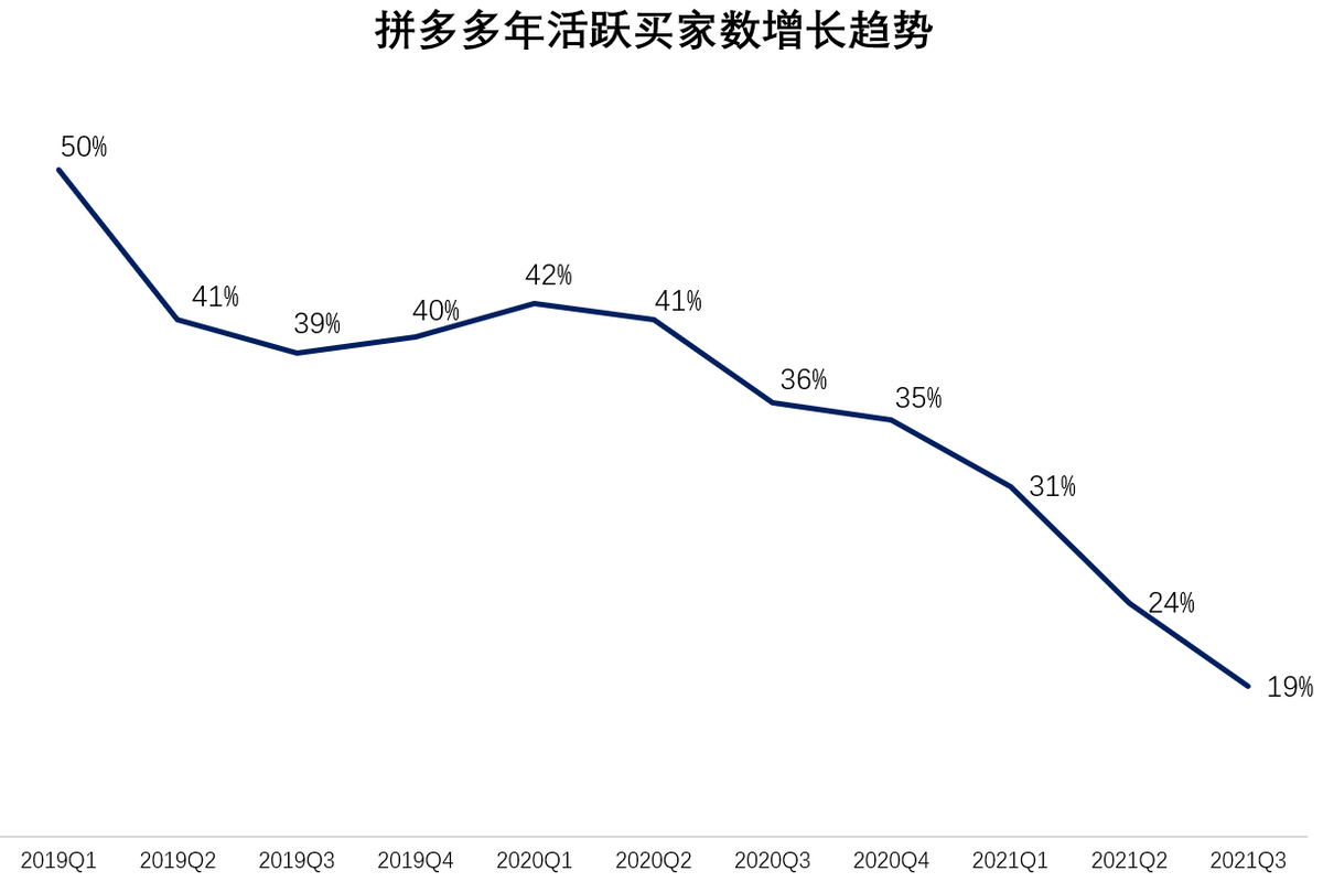 一夜暴跌1000亿！拼多多突然闪崩，一则财报“吓懵”市场？